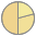 Pie chart