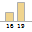 Annotation row